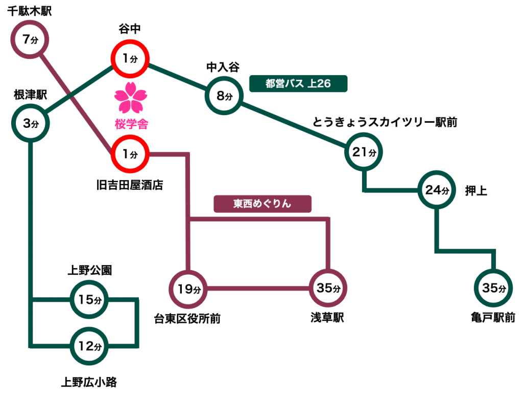 進学個別桜学舎上野桜木教室バスでのアクセス