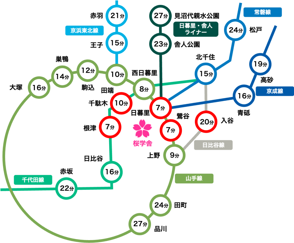 進学個別桜学舎電車でのアクセス