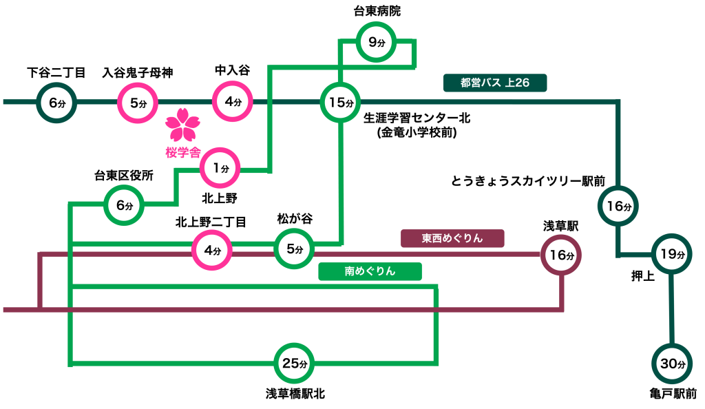 進学個別桜学舎入谷教室バスでのアクセス