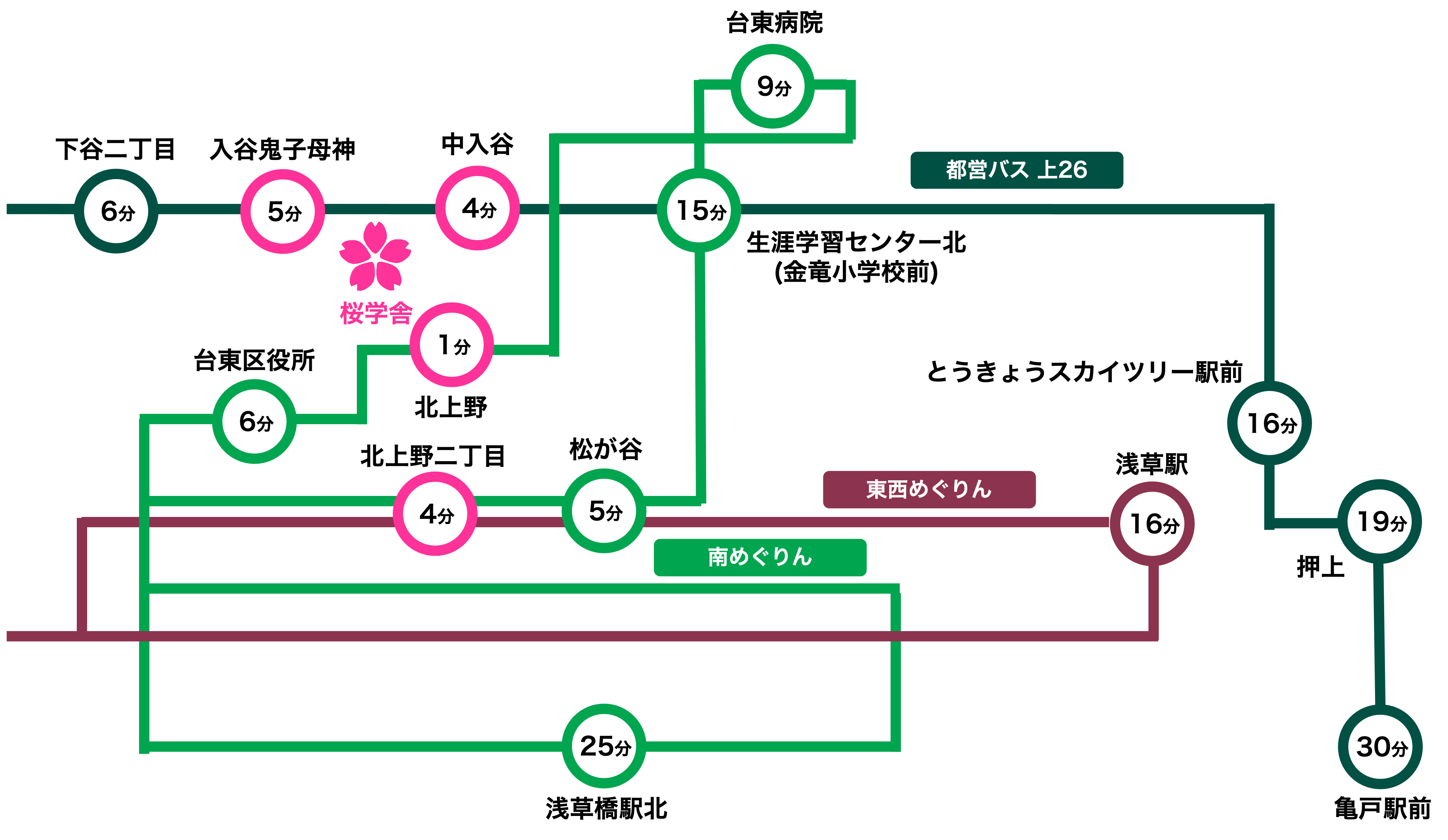 進学個別桜学舎入谷教室バスでのアクセス