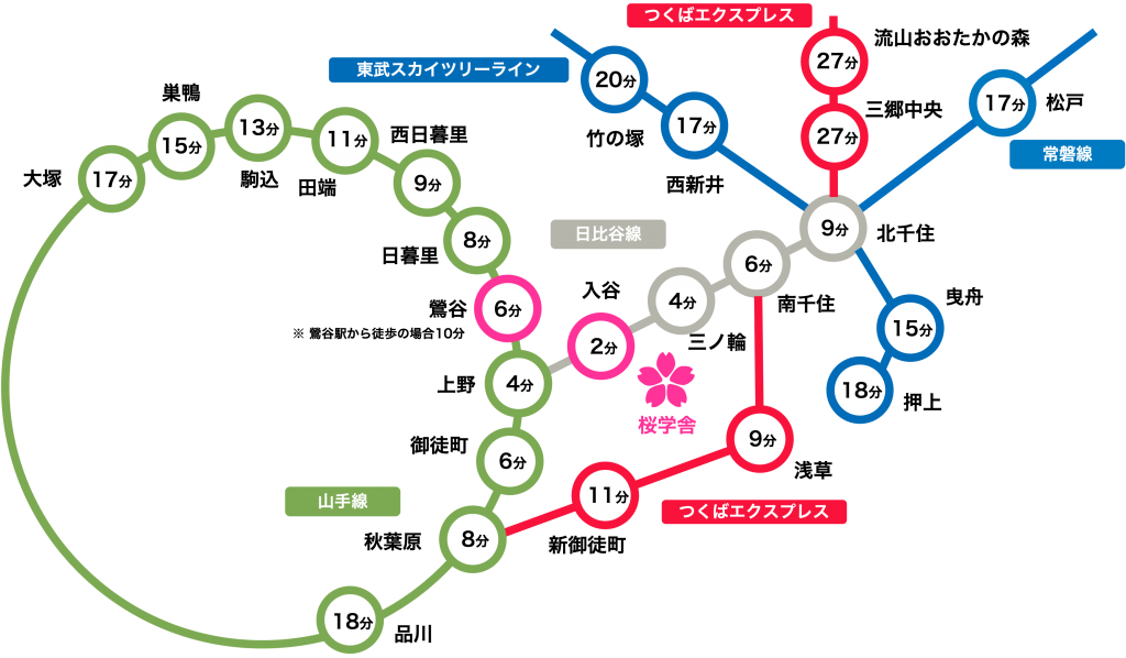 進学個別桜学舎入谷教室電車でのアクセス